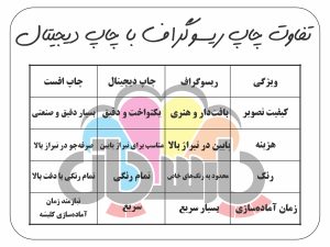 تفاوت چاپ ریسوگراف با چاپ دیجیتال